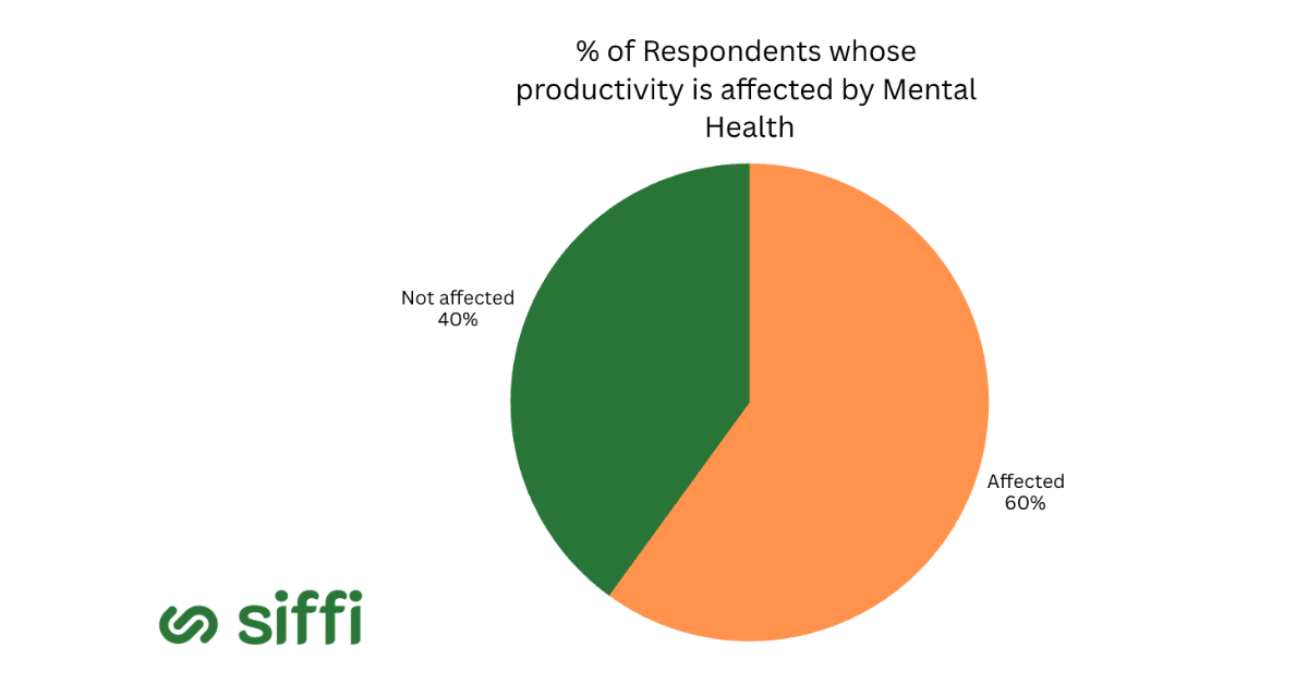 2026 Employee Mental Health Trends